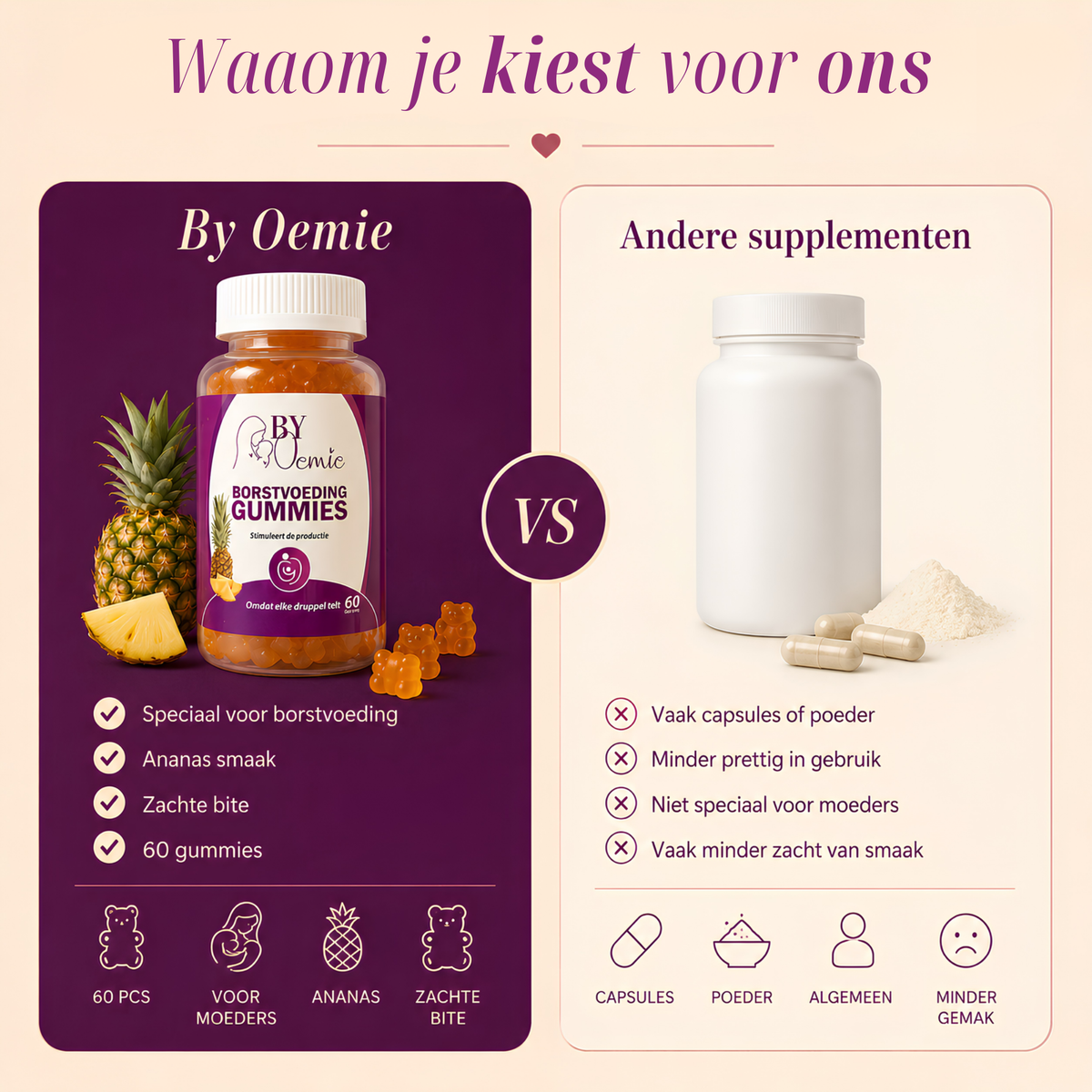 ByOemie® Borstvoeding Gummies - 60 Stuks